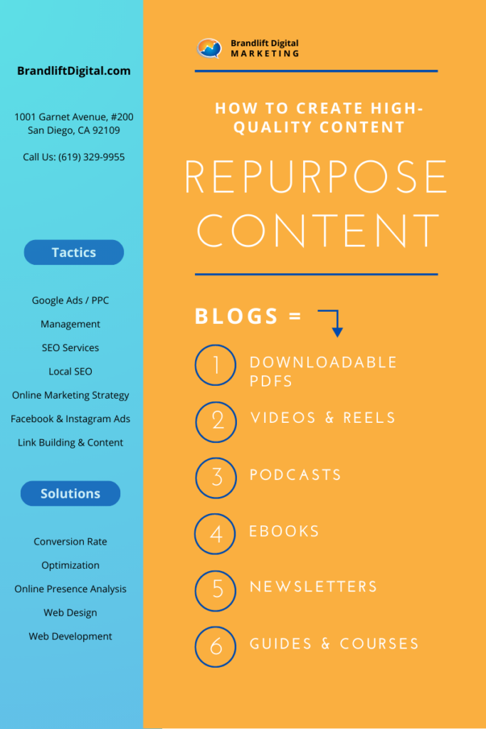 How to Create High-Quality Content for SEO. Repurpose Content - Brandlift Digital Marketing. Image graphic with 6 methods for repurposing content and turning blogs into downloadable PDFs, videos, podcasts, ebooks, newsletters, guides and courses. 