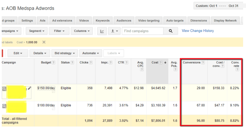 AOB Med Spa- Organic SEO & Digital Marketing Case Study​