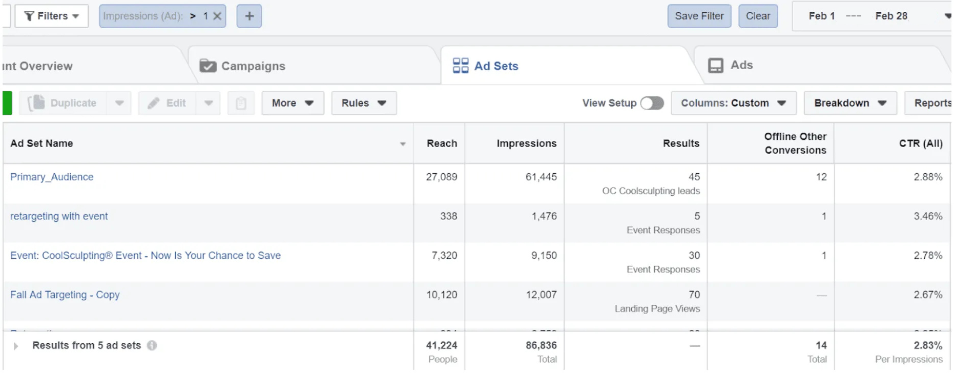 Coolsculpting Marketing Case Study