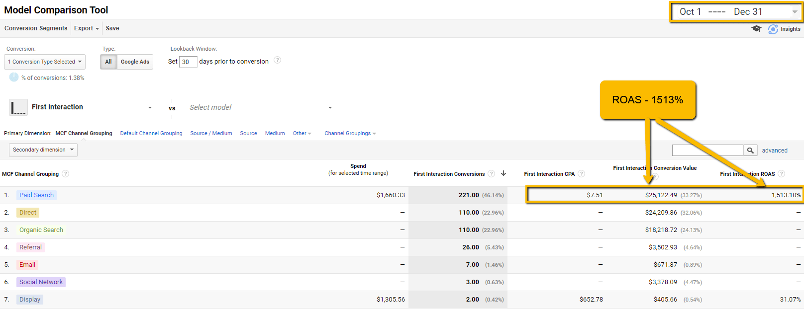 Z-Wave Outlet- Ecommerce Case Study